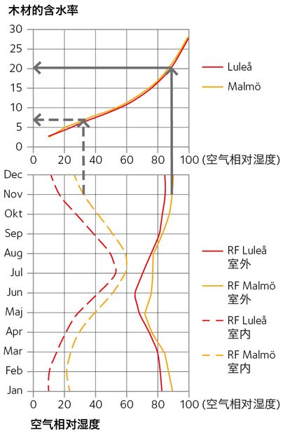 avt-fig45-cn.jpg