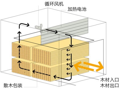 avt-fig46-cn.jpg