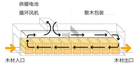 avt-fig47-cn.jpg