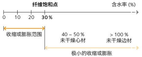 avt-fig49-cn.jpg