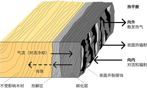 avt-fig43-cn.jpg